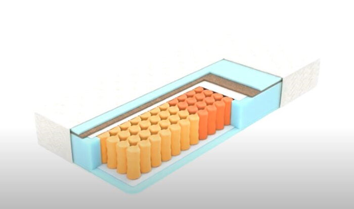 Пена или пружины для матраса