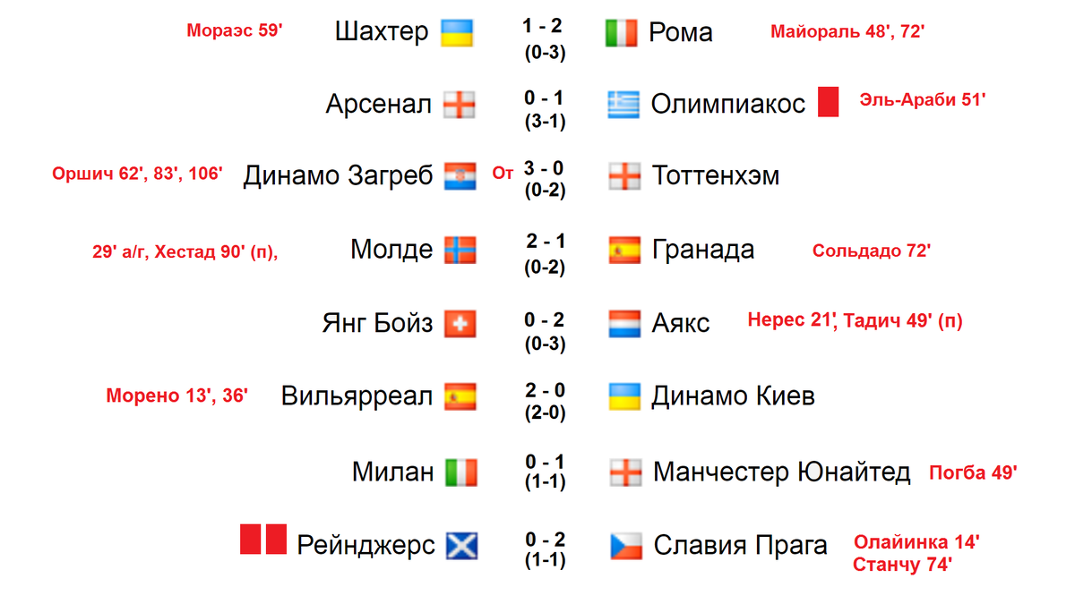 Лига Европы 2021-2022. Лига Европы 2022. Лига Европы УЕФА 2021-2022 турнирная таблица. Лига Европы 2021-2022 Результаты матчей.