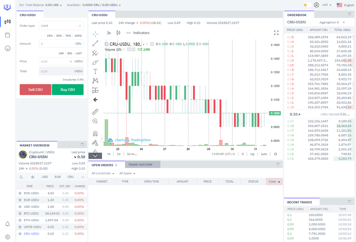 Fig. 1 - Section "Exchange" on the UnitEx
