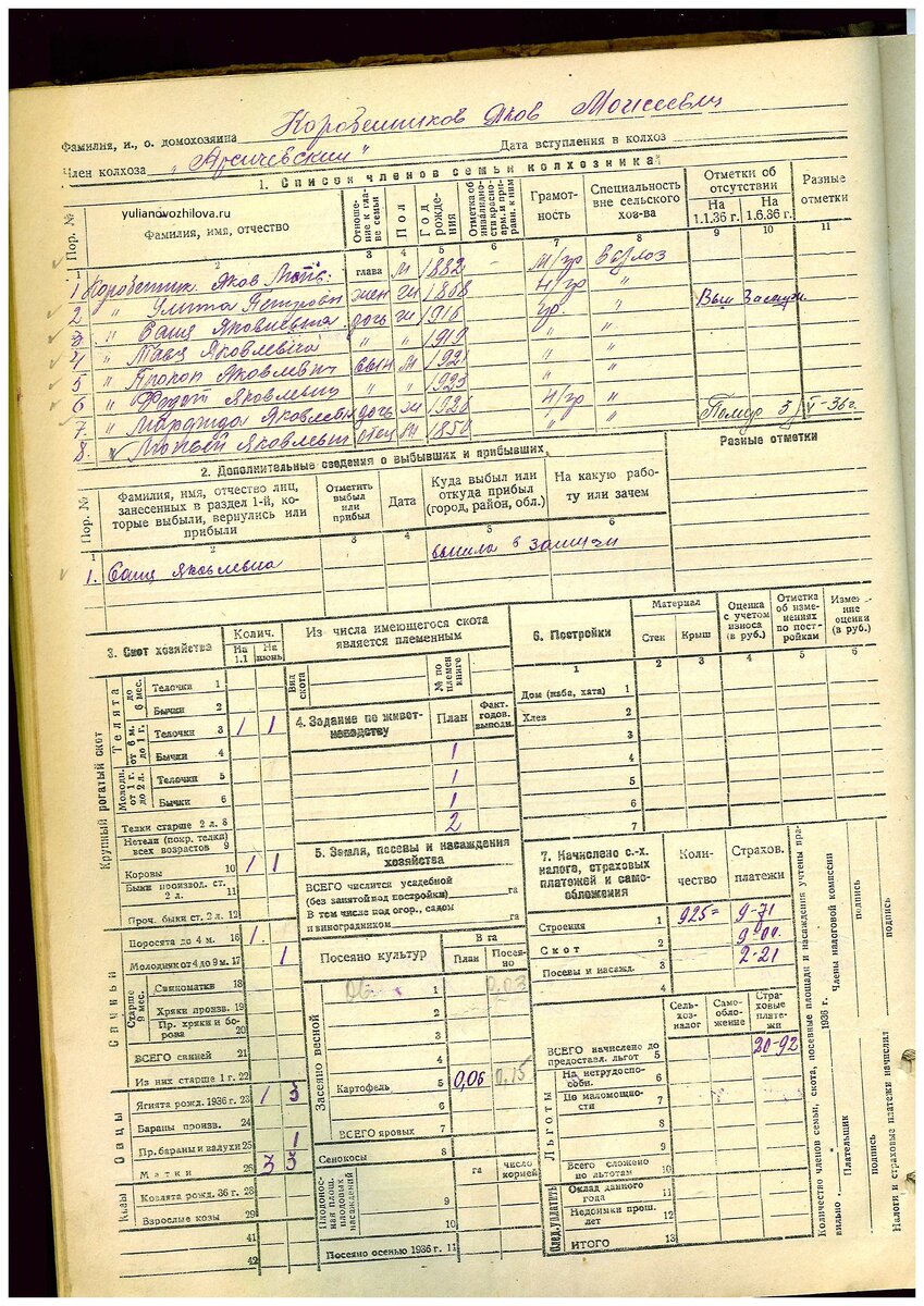 Похозяйственная книга 1936 год https://yulianovozhilova.ru/docs-kolhoz/ Если верить указанным годам рождения, то похоже, что жена Якова старше его на 20 лет. Он, кстати, потом был женат второй раз