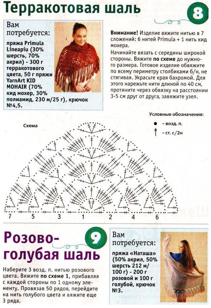 Вязаные шали крючком со схемами и описанием бесплатно. Простые схемы вязания крючком для начинающих с описанием шалей. Связать шаль из толстой пряжи крючком схемы. Шаль снизу крючком схема.