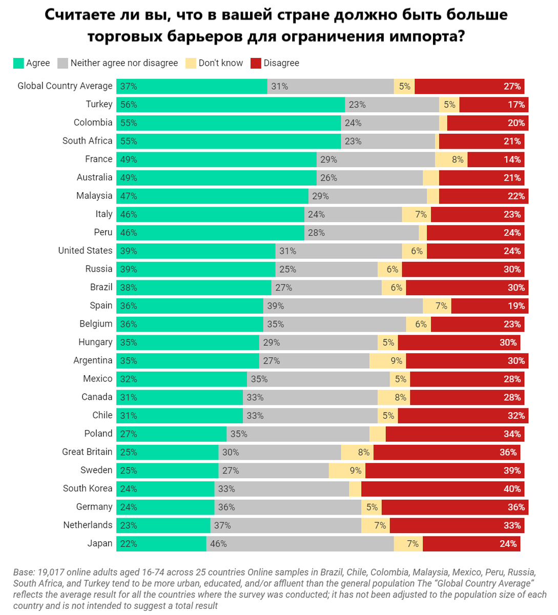 самая продаваемая мебель в россии статистика