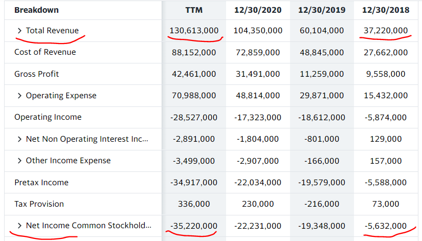 Источник: https://finance.yahoo.com/quote/OZON/financials?p=OZON