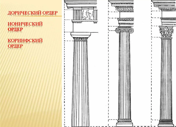 Фото взято из общего доступа в интернете. Различные виды классических античных ордеров. Все колонны, чтобы они смотрелись более стройно и изящно, разделены  вогнутыми внутрь желобами - каннелюрами - образуя определённый рельеф.