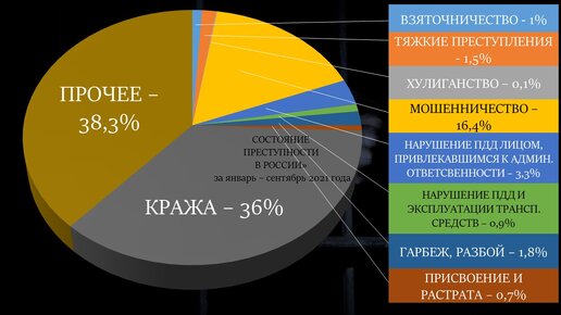 Каков вклад мигрантов в преступность в России: отчет МВД за 9 месяцев 2021 года