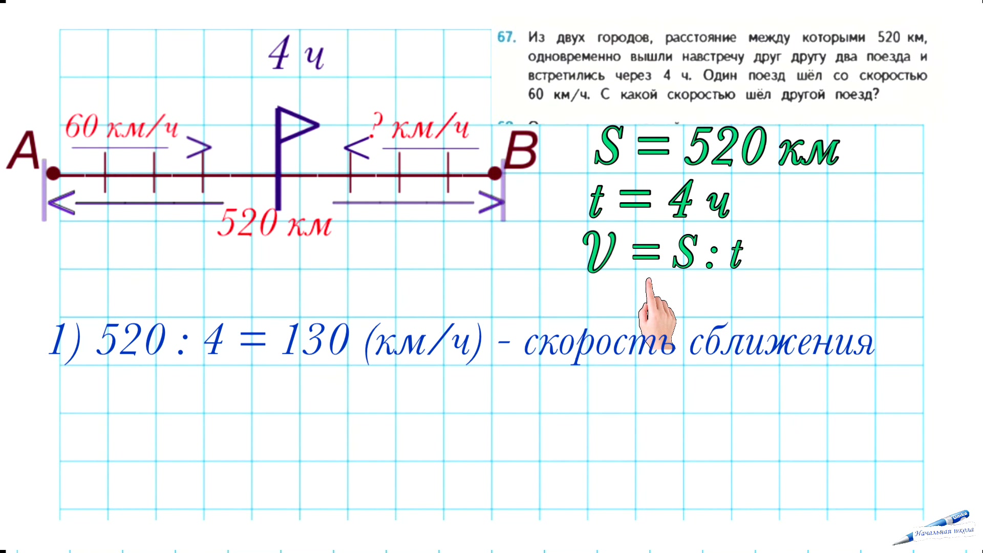 МАТЕМАТИКА 4 КЛАСС ГДЗ 67 68 СТР 17 РЕШАЕМ ЗАДАЧИ НА ДВИЖЕНИЕ / НАЧАЛЬНАЯ  ШКОЛА УЧИМСЯ РЕШАТЬ ЗАДАЧИ | УМКА Начальная школа | Дзен