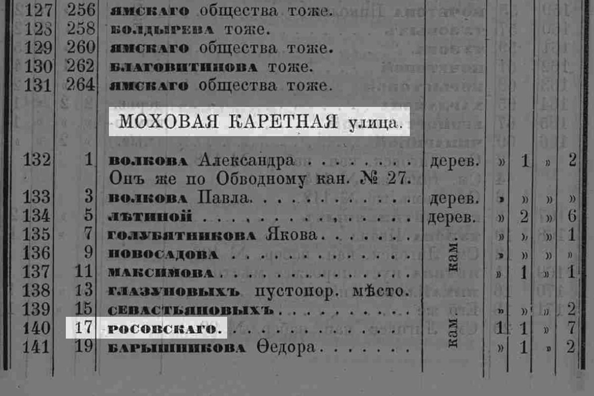 История современного жилого дома на улице Черняховского, д. 25. | Живу в  Петербурге по причине Восторга! | Дзен