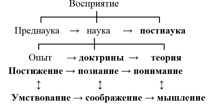 Системная трактовка основных понятий