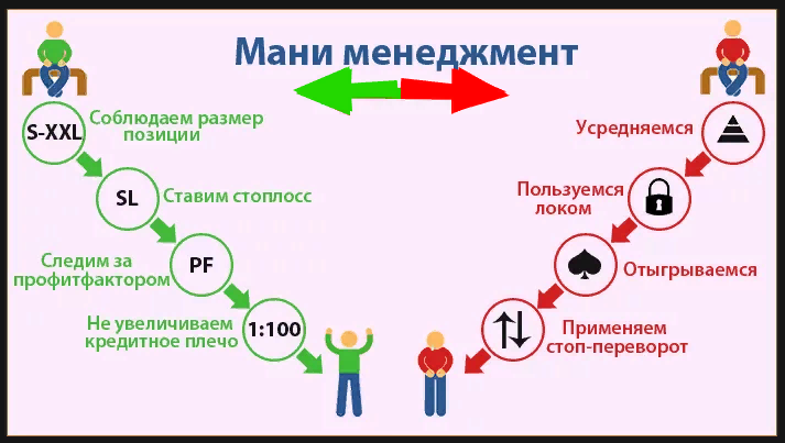 Мани менеджмент / Трейдинг криптовалют