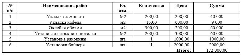 Расценки на поклейку обоев. Устройство ламината в смете. Устройство ламината в смете. Смета на ремонтные работы. Устройство ламината в смете.
