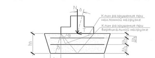    Расчетная схема к определению силы предельного сопротивления / ©Пресс-служба ПНИПУ