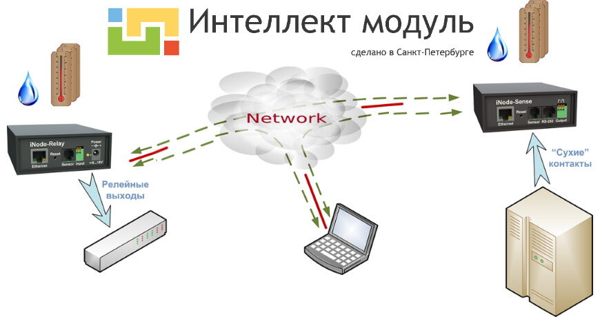 Интеллект модуль. Интеллект модуль. Модуль интеллекта. Ооо интеллект модуль. Компания модуль спб.
