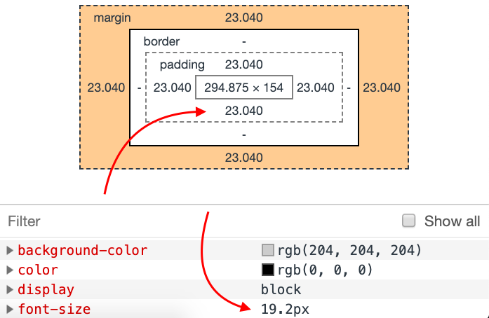Div padding left. Схема margin padding. Отступы padding margin. Margin padding CSS. Padding CSS отступы.