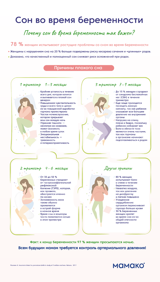 Причины плохого сна во время беременности