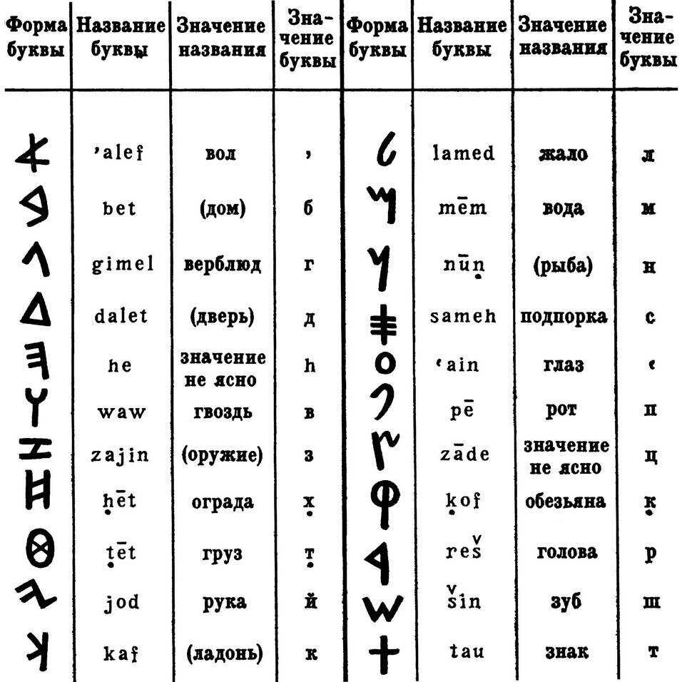 Какие символы латинского алфавита