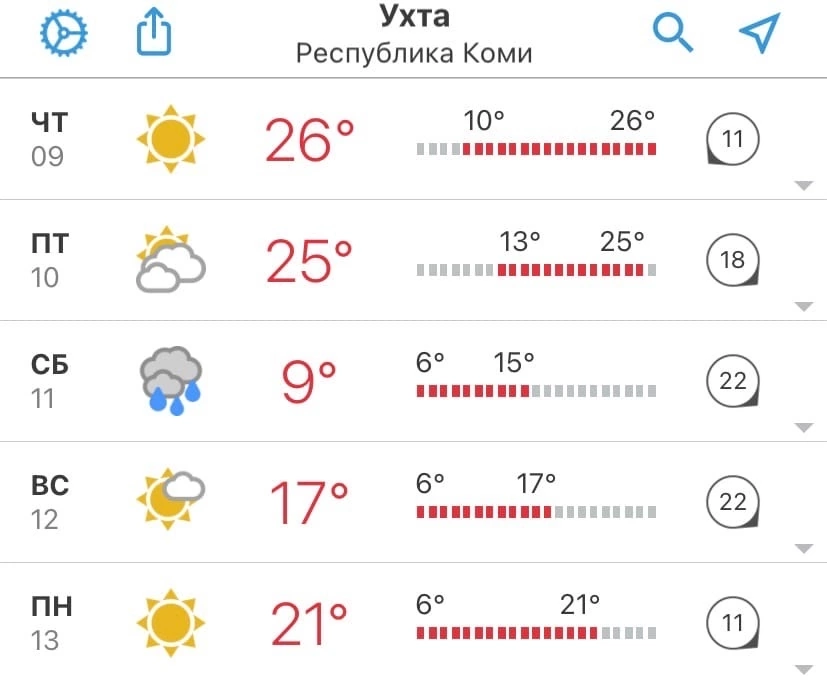 Не надо быть Вангой, чтобы догадаться, на какой день запланирована легкая велопрогулка 300 км