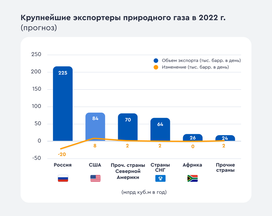 Источник данных: аналитический отдел ООО «ГПБ Инвестиции»