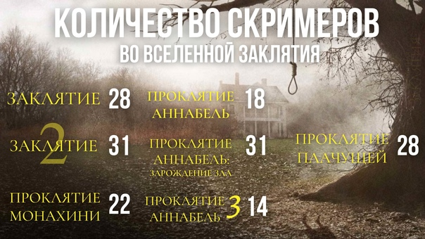 (набить фильм скримера не значит сделать его страшным!)