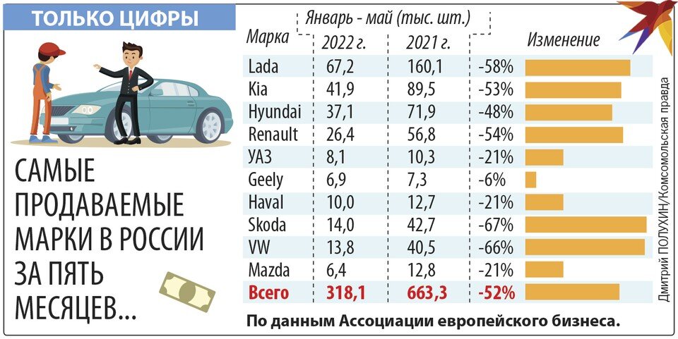     Только цифры Дмитрий ПОЛУХИН