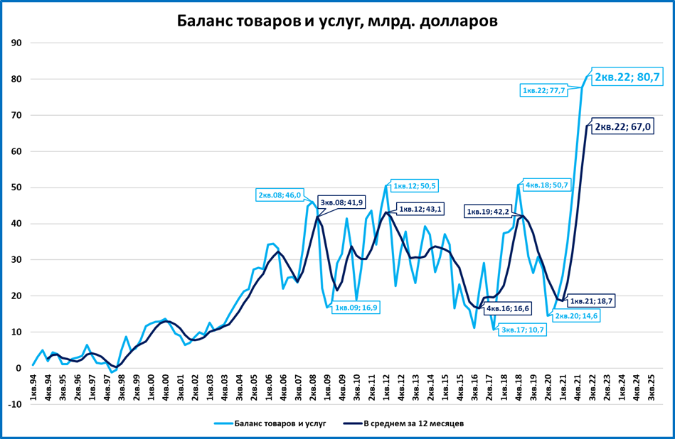 Инфляция в экономике России. Экономический рост Китая. Демография Китая. Рецессии в России по годам.