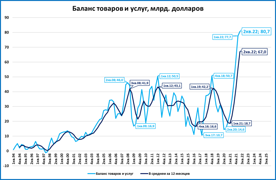 Темпы роста экономики 2023. Инфляция в экономике России. Экономический рост Китая. Демография Китая. Рецессии в России по годам.