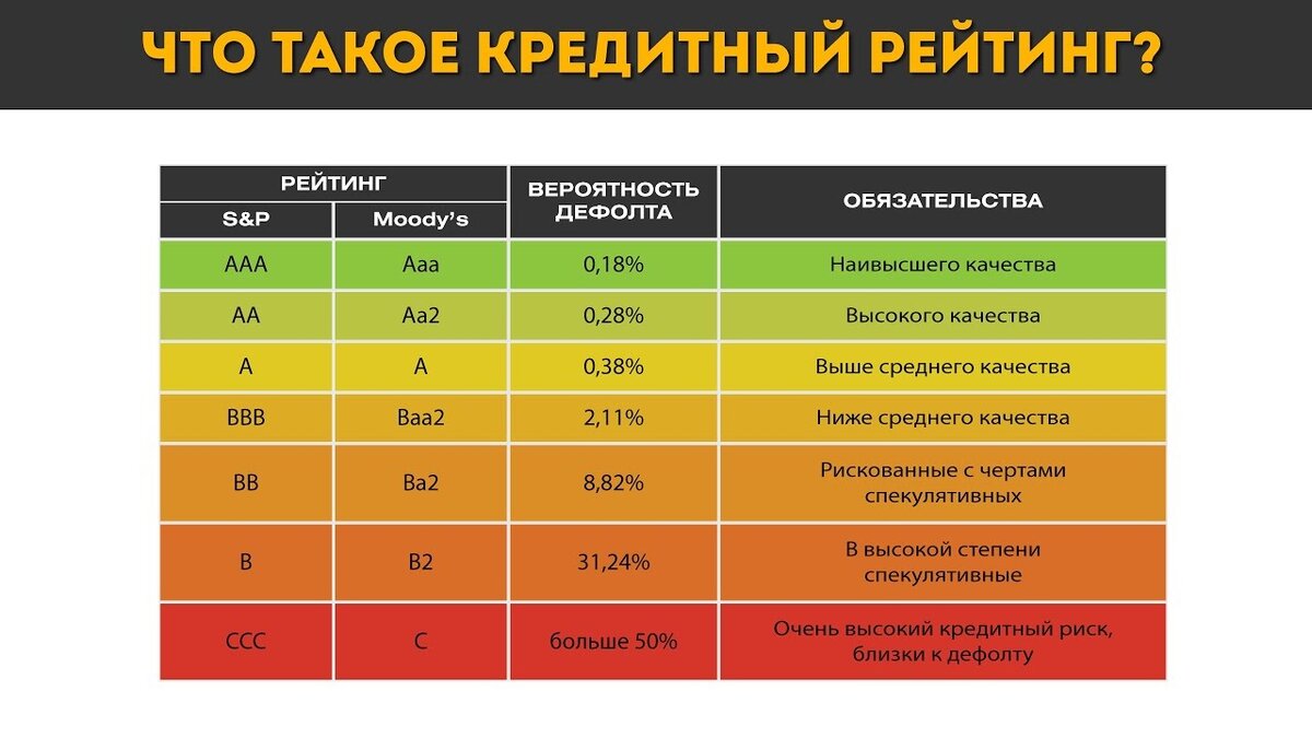 Неплохая иллюстрация по рейтингу оценок. Выдающие эти "оценки" компании обладают колоссальной властью на финансовыми потоками в межгосударственных масштабах. В свободным западном мире казалось бы никого не смущает, что все эти компании находятся в США и де факто могут влиять на судьбы огромного числа людей.
