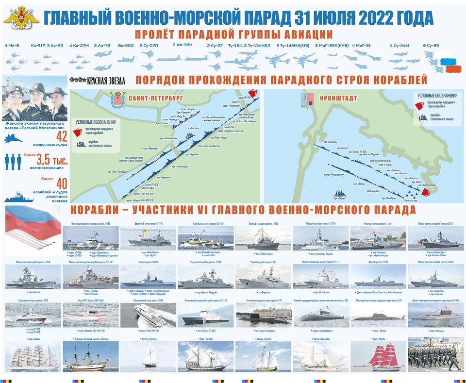    Министерство обороны РФ