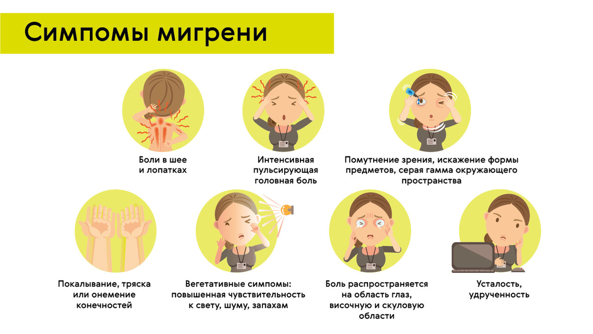 Купированная мигрень