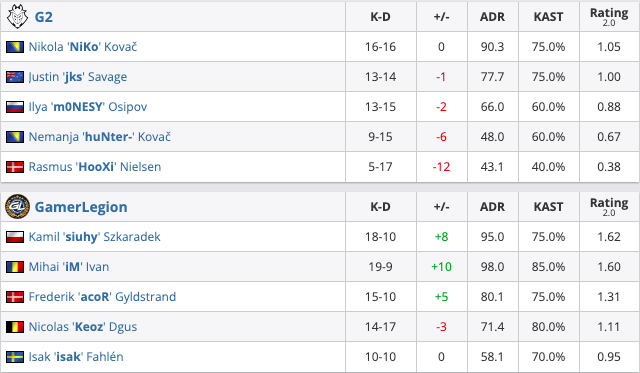G2 vs GameLegion map 2 Mirage 