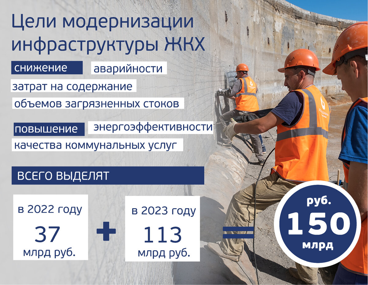 Коллаж Росводоканал