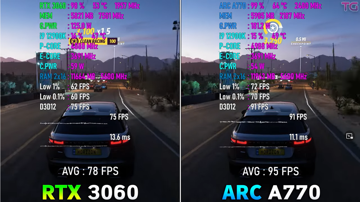 Intel arc a770 vs 3060ti. Intel arc a770 vs 3060ti