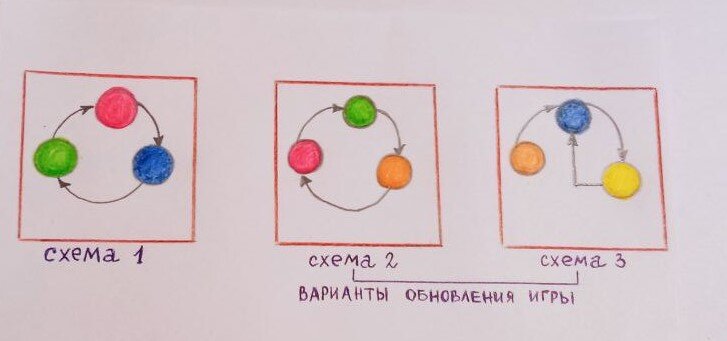 Схемы для игры