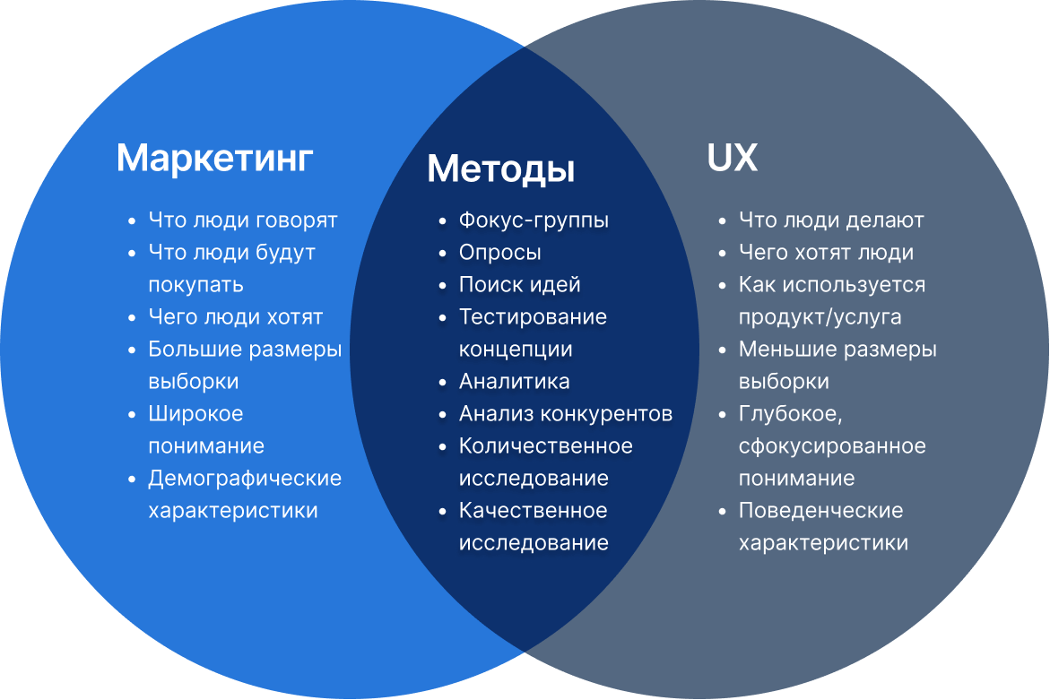 Ux карта сайта