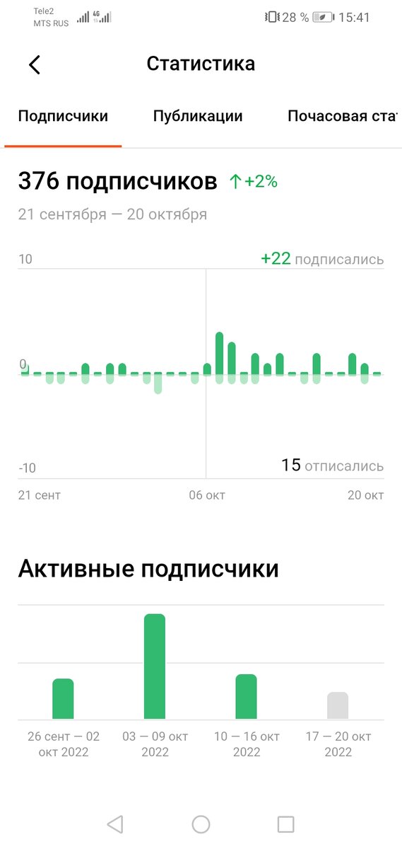 Мои подписчики, добавляются и отписываются сами