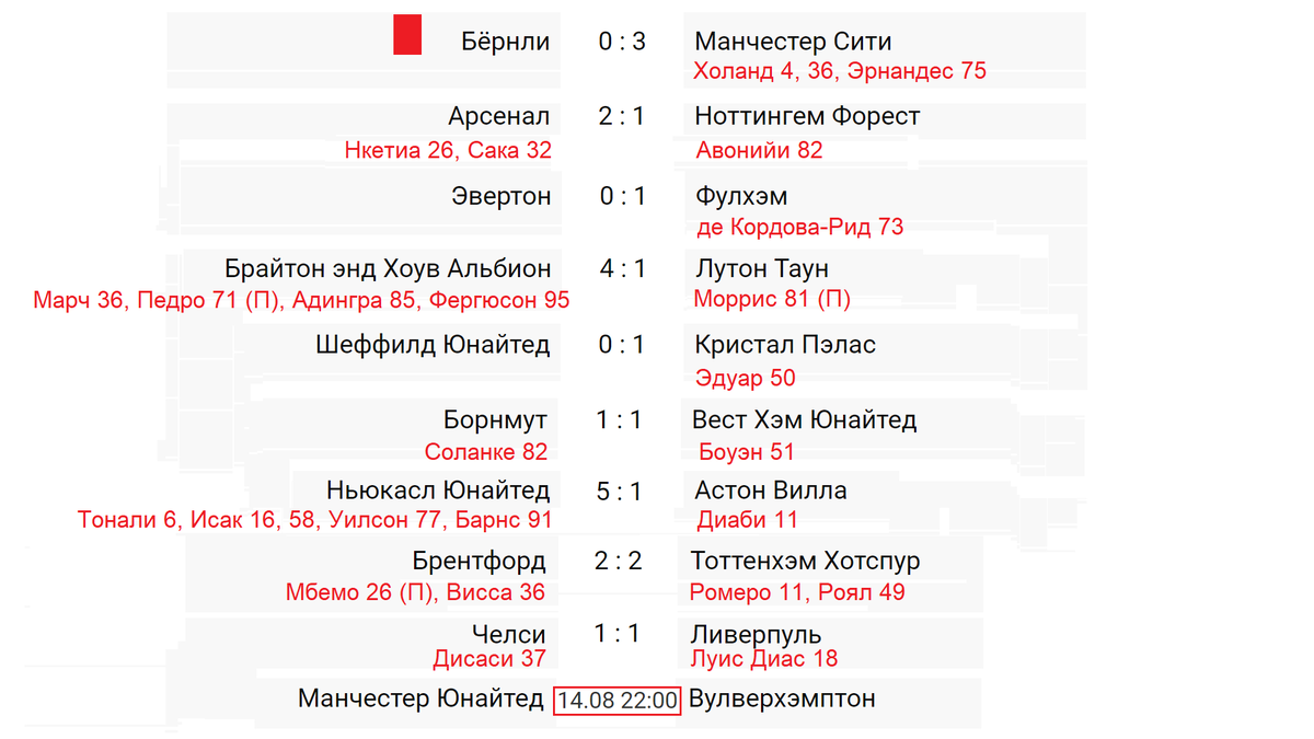 Расписание чемпионата англии 2023 2024. Енисей таблица. Расписание прямых трансляций. Календарь ФНЛ Енисей 2023-2024. Сколько туров в футболе.