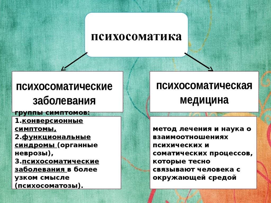 Психосоматика. Психосоматика цитаты. Психосоматические расстройства симптомы. Психосоматика психолог. Психосоматика реклама.