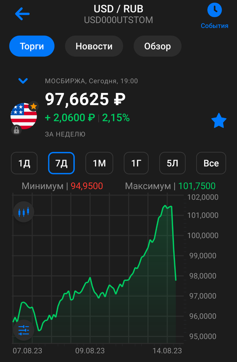 Курс рубля 