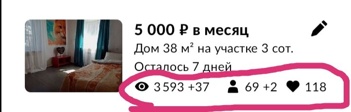 Просмотры, звонки и сообщения зашкаливали, объявление провисело 3 недели.