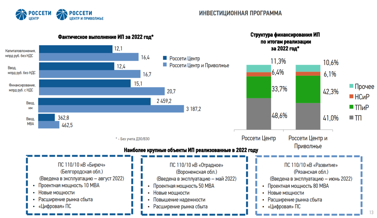 россети графики. россети приволжье дивиденды. окружность грудной клетки норма. россети приволжье дивиденды. акции дивиденды.