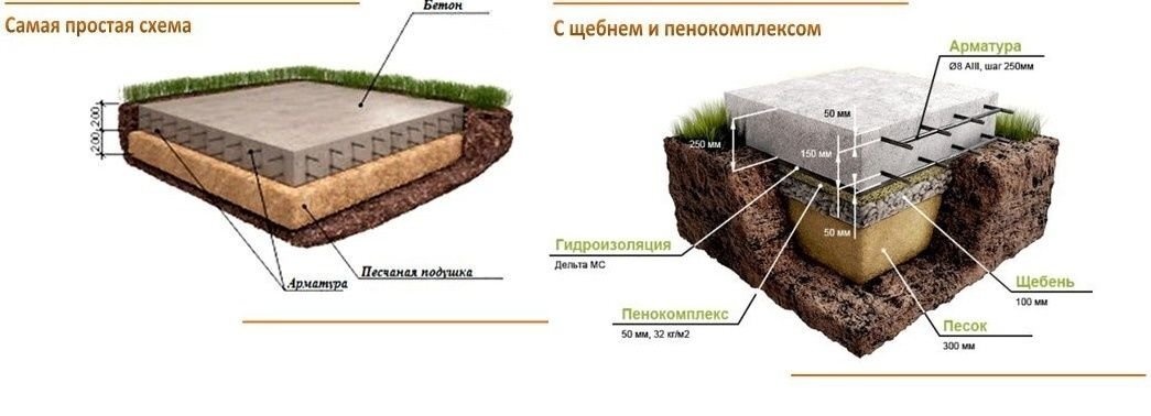 Устройство плиты фундамента для частного дома схема