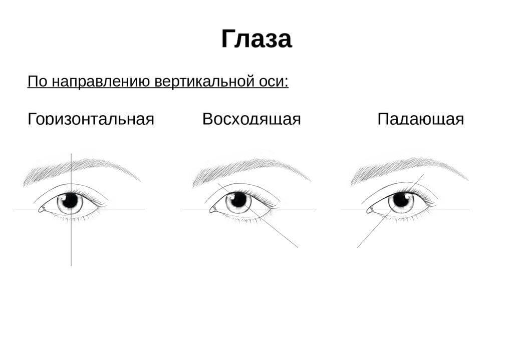 Миндалевидные глаза как нарисовать