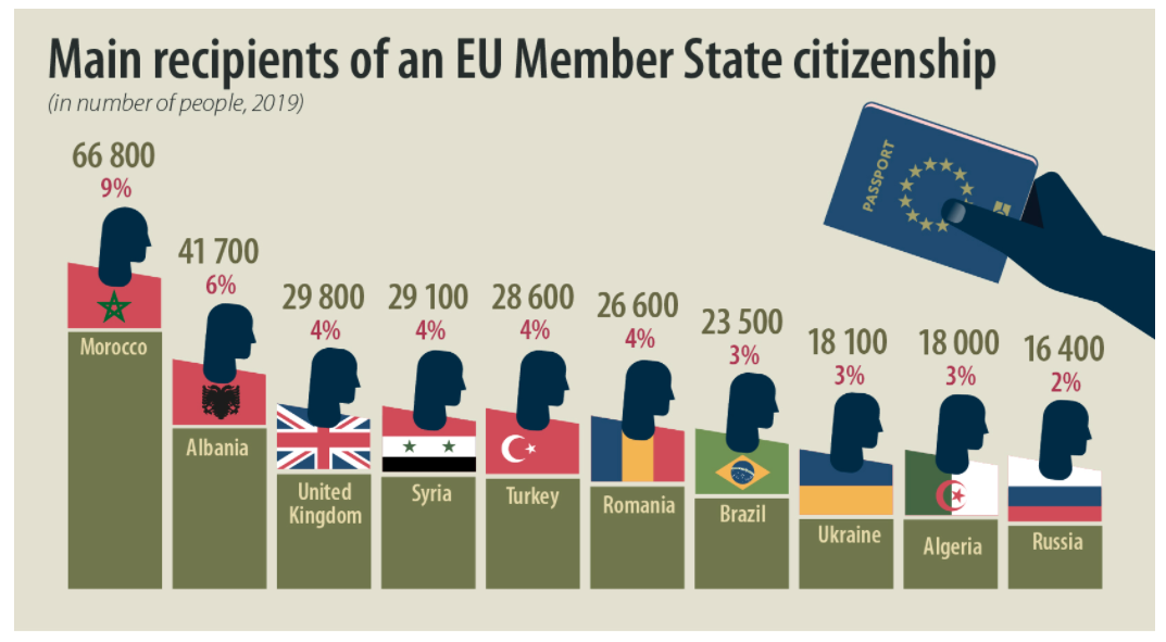 Источник: ec.europa.eu/eurostat