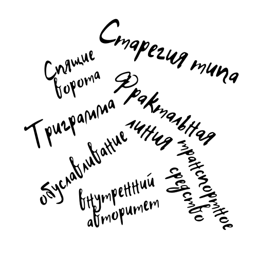Термины Дизайна Человека