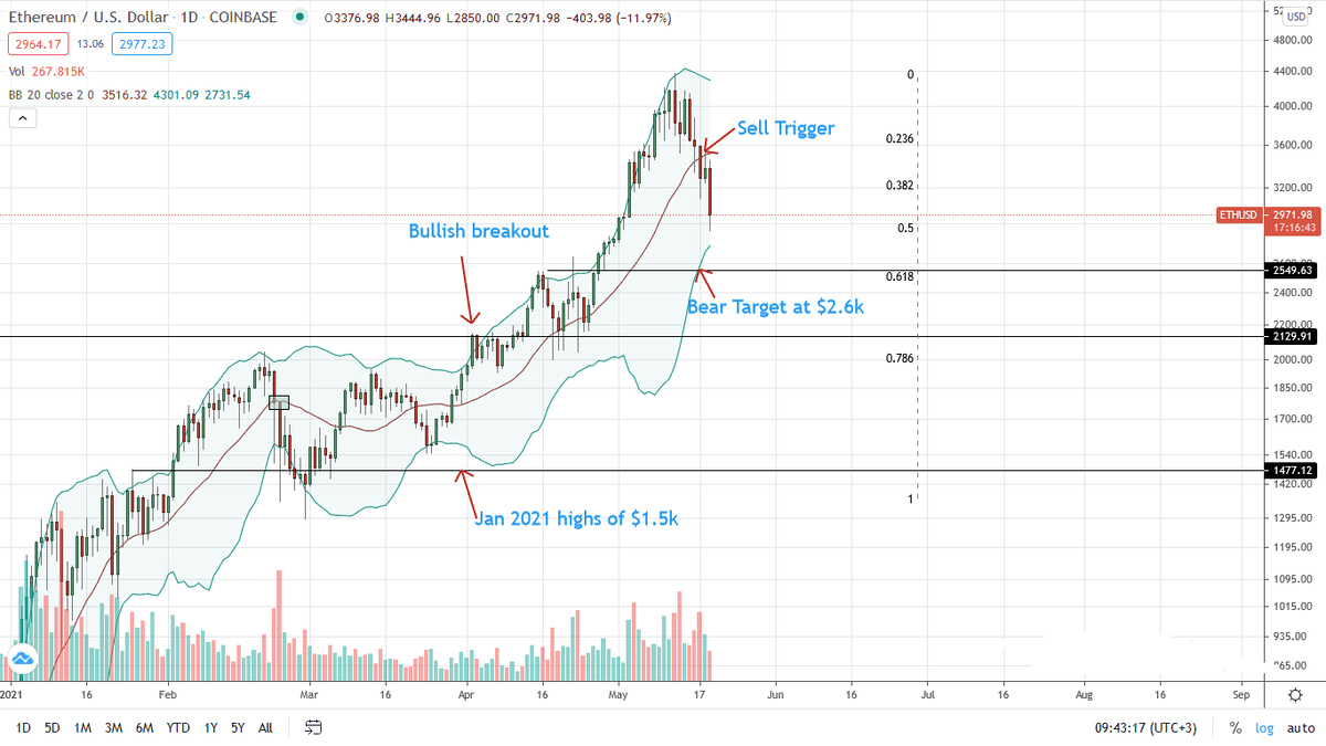 Eth usd калькулятор