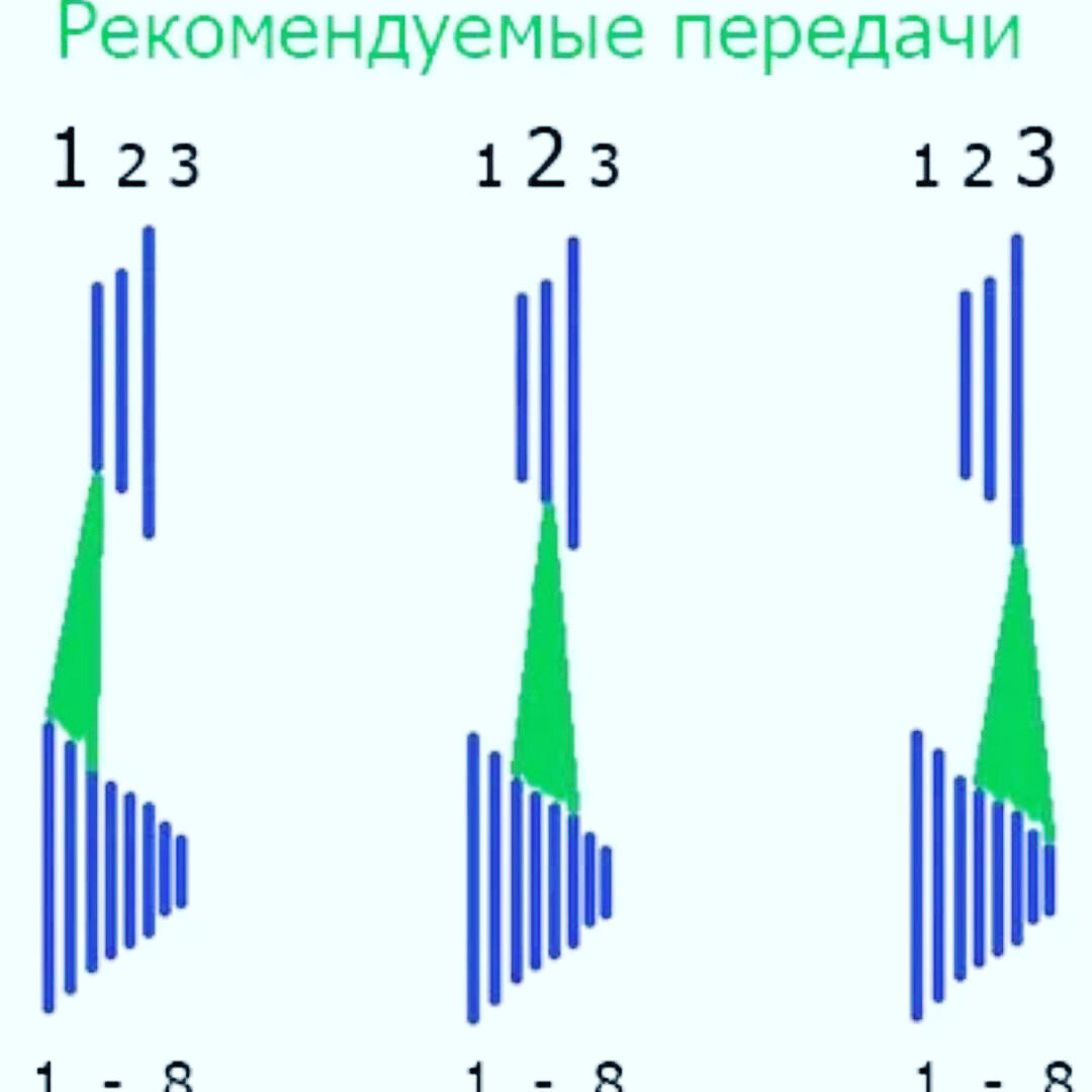 В данном использовании цепь не слетит и не испортит раму велосипеда.
