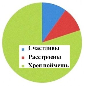 Почему я плачу без причины? Стоит ли беспокоиться?