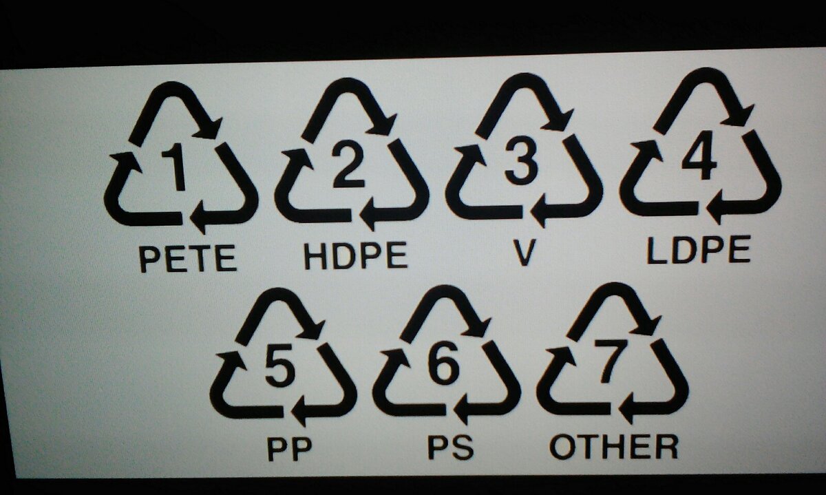 Маркировка пластика