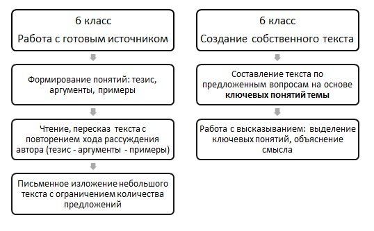 Правила поведения на уроках