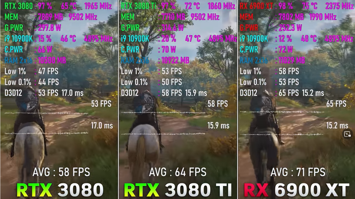 3080ti vs. 3080ti vs