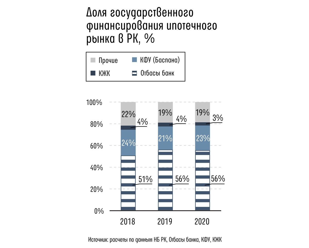 Ипотечное финансирование